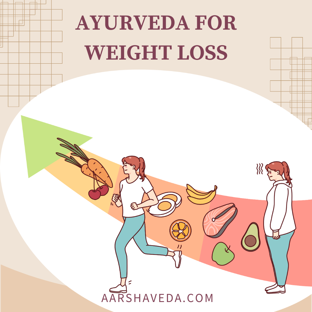Ayurveda for Weight Loss || Weight Management