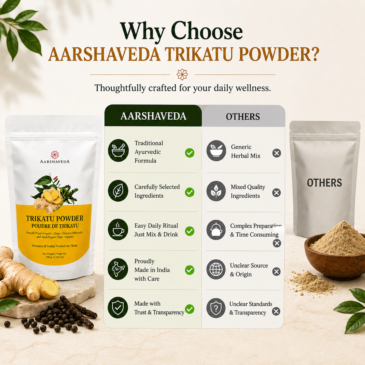 Trikatu Powder - 100Gms